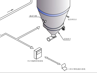 除尘系统正确使用保养方法