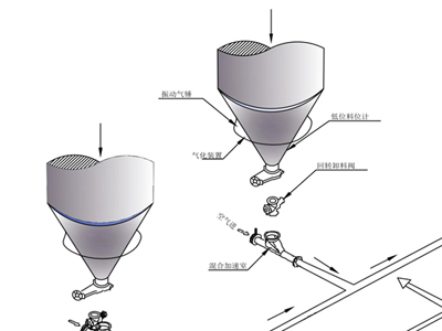 除尘系统正确使用保养方法