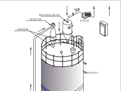 不同气力输送装置的介绍