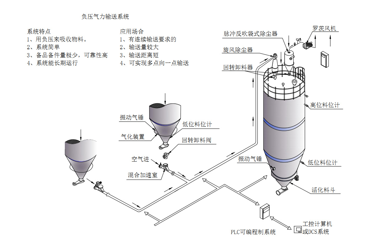 负压气力输送